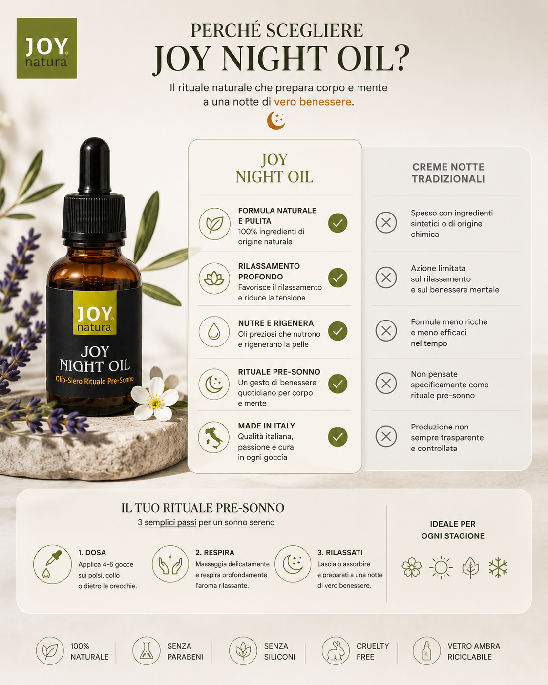 Night Oil Night Oil – rituale serale per addormentarsi naturalmente
